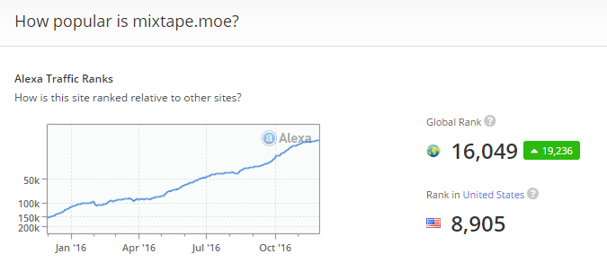 mixtape-stats-12-1-16-alexa-1