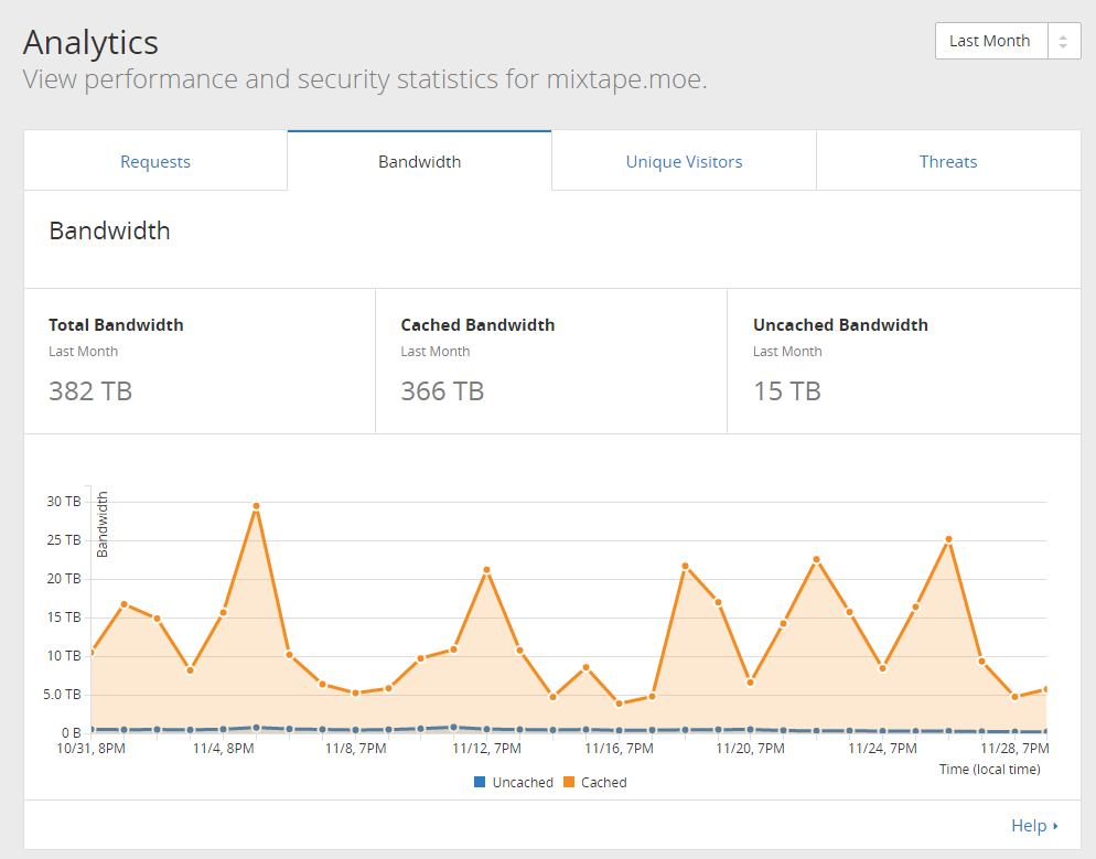 mixtape-stats-12-1-16-bandwidth