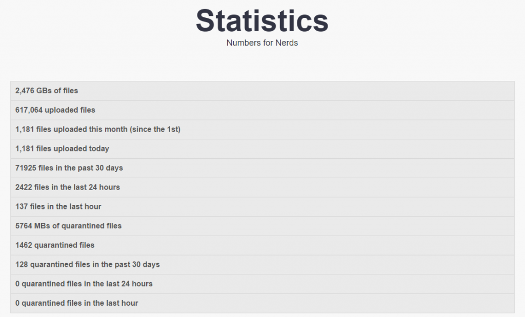 mixtape-stats-12-1-16-stats-page