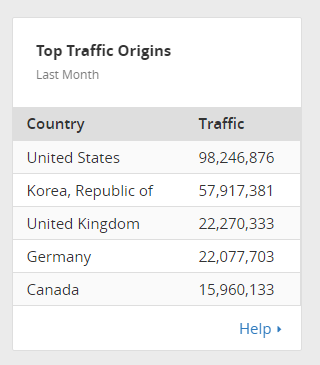 mixtape-stats-12-1-16-traffic-origins