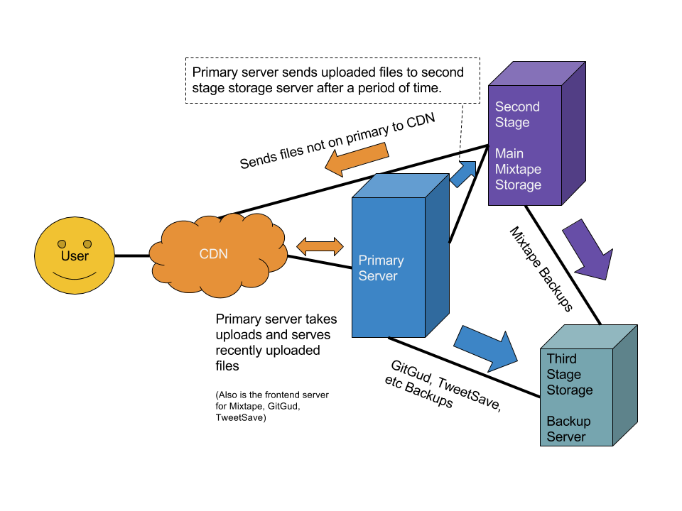 server-infrastructure-dec-1st-2016-diagram