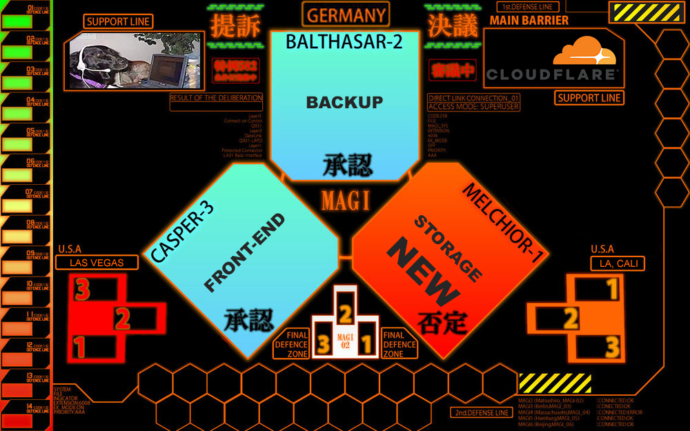 eva-server-map-dec-1-2016